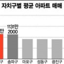 행진개발