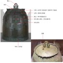 F9023 | 보경사 서운암 동종 F9023