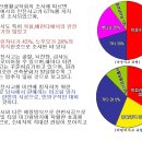 (욕실 미끄럼방지전문시공업체) 욕실~이젠 안심하고 들어가세요~!! (1평기준-3만원) 이미지