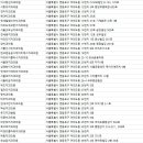 자이베스트치과의원 이미지