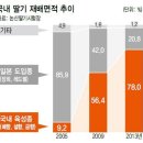 국산 딸기 품종 ‘설향’ 이미지