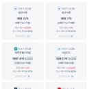 GS25 신촌파크 이미지