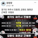 파주시 진동면 159명 사는 동네에 201명이 투표(투표율 126%)=유령표? 이미지