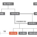 드라마로 보는 인문학 이미지