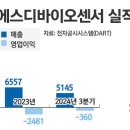 에스디바이오센서(주) 이미지