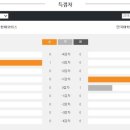 단국현대모터스 이미지