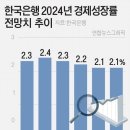 기준금리 3.5% 또 동결…한은 “상반기 인하 쉽지 않다” 이미지