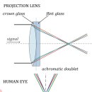 7.83Hz 인간 최면 이미지