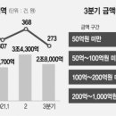 위드3빌딩 이미지
