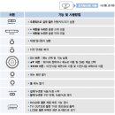 yepp YM-PD1 `최첨단 휴대용 멀티미디어 플레이어` 이미지