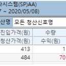 2020.05.08 알파시스템 스킨앤스킨 익절청산 이미지