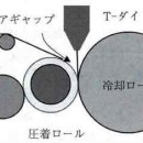 일본 포장 편람(연포장편) - 22 Extrusion lamination 인취장치 이미지