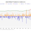 2025.01.22. 19년만에 방카룰 손질…생보 33%·손보 75% 확대﻿ 이미지