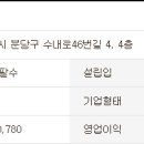 (주)디아이건축 이미지