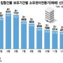 집값 '뚝' 금리 '쑥' 결과는 던지기?…3채중 1채는 '매수 3년내' 매도 이미지