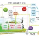 한국팜 이미지