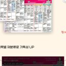 장미식품 이미지