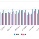 죽전아이뷰공인중개사사무소 이미지