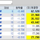 동양소프트 이미지