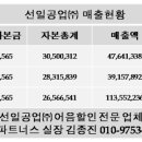 선일공업(주)