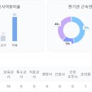 시립파라곤센트럴어린이집 이미지
