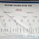 백록기 본선 대진 확정...우승컵 주인공은? - 2위 8개팀 20강서 격돌 , 28일부터 본선경기 시작 이미지