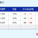 스마트페이 이미지