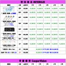 시지 하나로약국 이미지