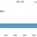 아시아신탁주식회사 이미지