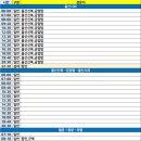 계성주유소 이미지