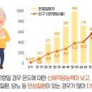 신일농장 네이버블로그