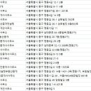 보림공인중개사사무소 이미지