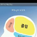 희조