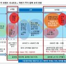 상상바이오(주)