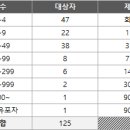 채널플레이