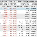 상서충전소 이미지