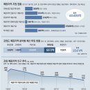 그냥 심심해서요. (19115) 26년간 4조 썼지만 인구 급감 이미지