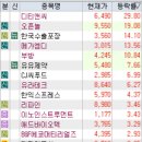 진양하이테크 | 11월 21일 특징주 (한동훈 / 교육 / 이민정책,일자리 / 하반기 신규 상장주 / 제약,의료기기 / 마이크로...