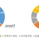 넷마블엔투(주) 이미지