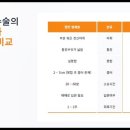 서울유정갑외과의원 이미지