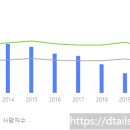 대인자동차공업사 이미지