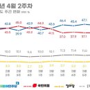 정당