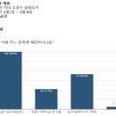 2022년 조경수 설문 조사결과 _ 트리디비 설문내용 이미지