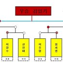 탁구클럽 이미지