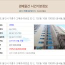고매로43번길 네이버블로그