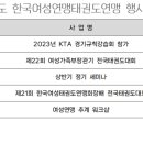 2023년도 한국여성태권도연맹 행사일정(안) 이미지