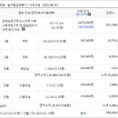 감삼동313 이미지