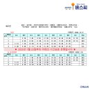극동@입구교차로 ~ 휴먼시아 입구 이미지