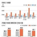 글로벌 경제뉴스(2013.11.11.월) 이미지