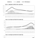 아파트 재앙은 오는가 이미지